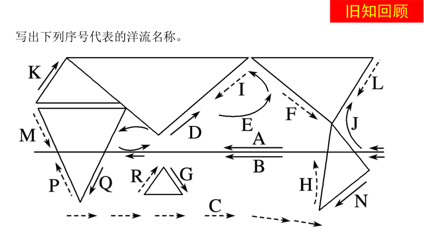 高中地理鲁教版（2019）选择性必修1 4.3海—气相互作用及其影响（共32张ppt）