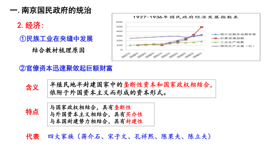 第21课 南京国民政府的统治和中国共产党开辟革命新道路 公开课示范课件1 2023-2024 部编版高中历史 必修上册(共14张PPT)