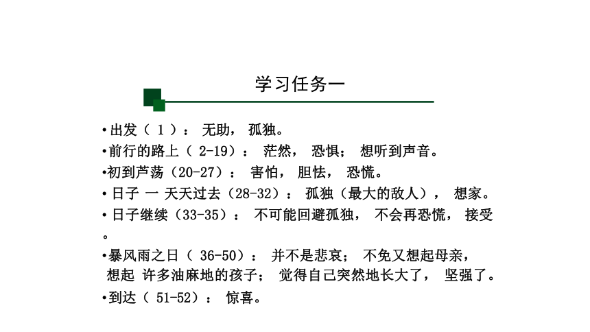 17《孤独之旅》的人物心理刻画 课件（共20张PPT）