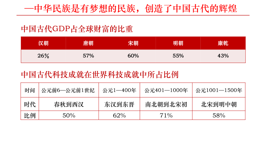 8.1我们的梦想  课件(共26张PPT)