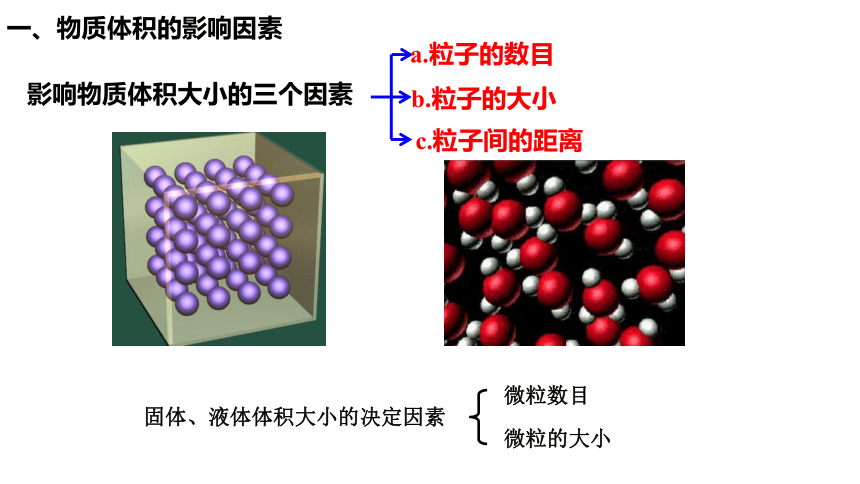 化学人教版（2019）必修第一册2.3.2气体摩尔体积 物质的量浓度（共16张ppt）