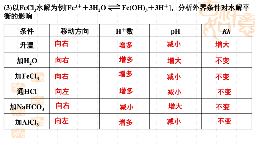 2024届高考化学一轮复习  课件：第8章第27讲 盐类水解 课件(共36张PPT)