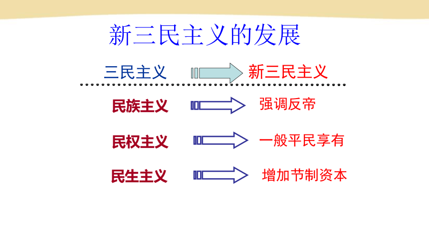 第20课 国民革命与南京政府的统治 课件（29页PPT）-中职历史高教版（2023）中国历史