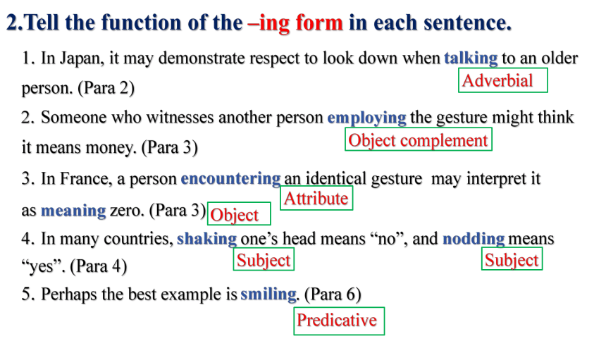 人教版（2019）  选择性必修第一册  Unit 4 Body Language  Learning About Language课件(共28张PPT)