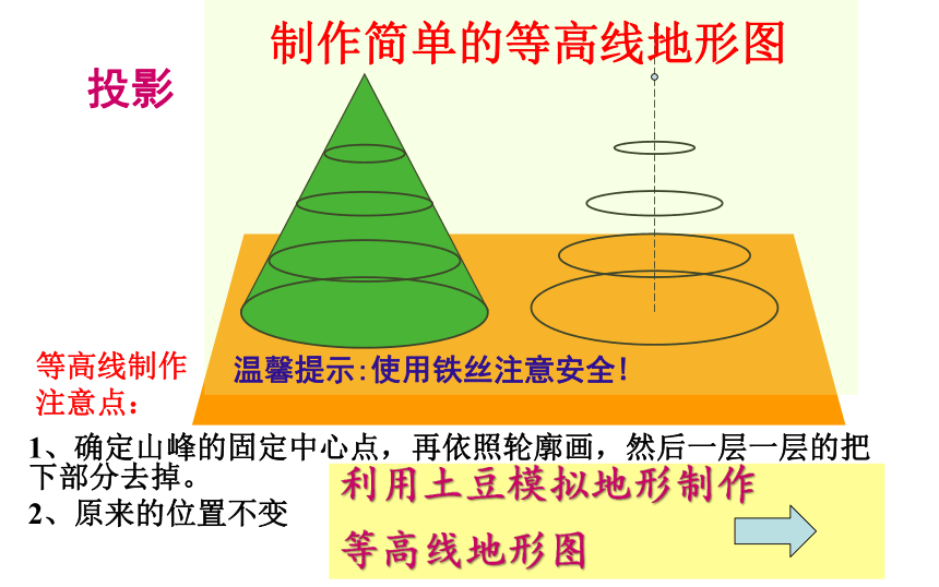 浙教版 初中科学 七上 3.7.1 地形和地形图