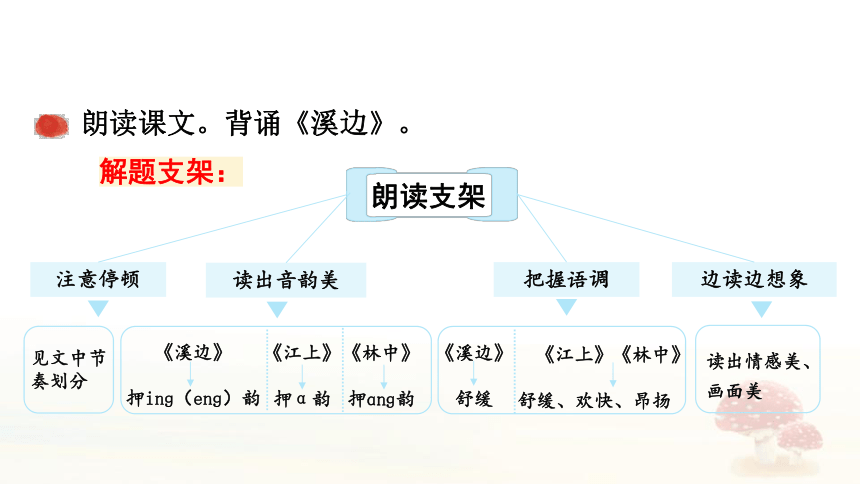 18.《童年的水墨画》课件（共14张PPT)