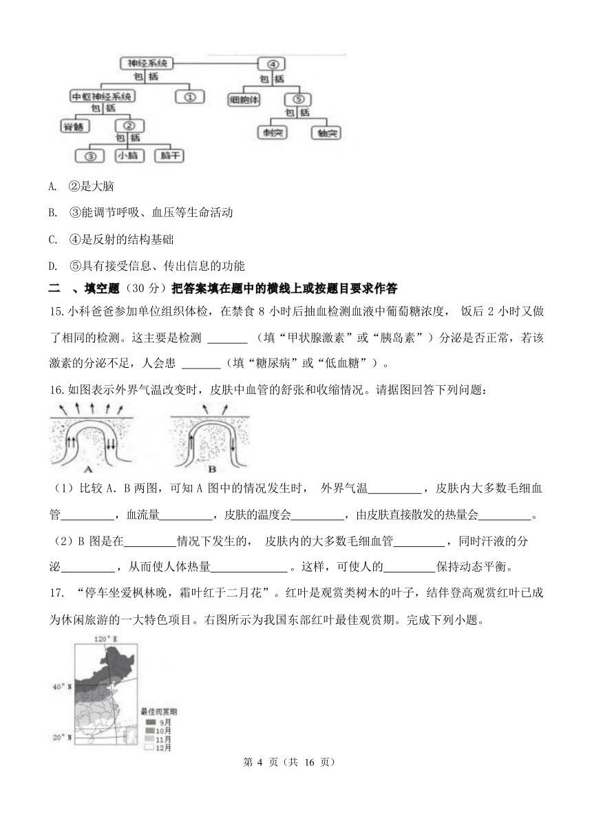 第3章 生命活动的调节 单元测试卷（含解析）