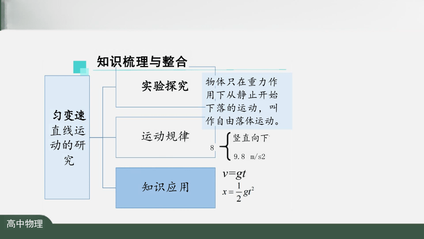 第二章 匀变速直线运动的研究 复习课件（共42张PPT）