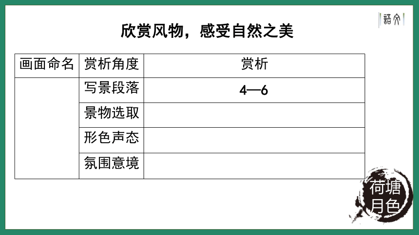 高中语文统编版（部编版）必修上册第七单元《故都的秋》《荷塘月色》《我与地坛》联读 课件(共20张PPT)