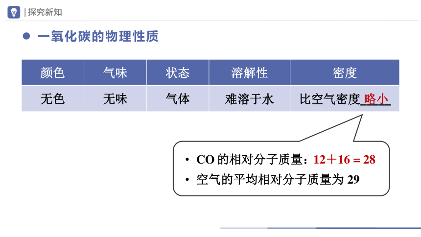 6.3-2二氧化碳和一氧化碳 第2课时 课件(共28张PPT) -2023-2024学年九年级化学上册精品备课系列