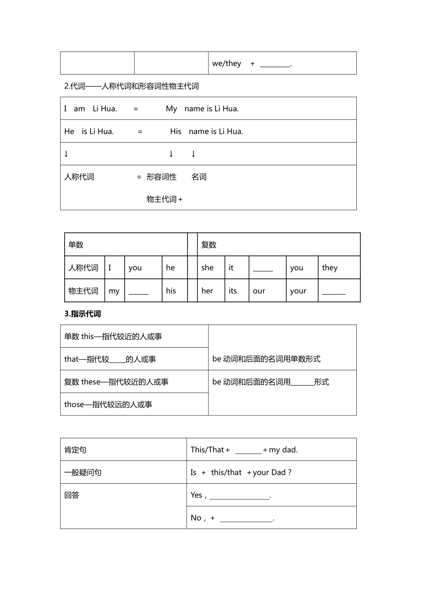 2022-2023学年第二学期外研版7年级上册Module 1 -Module 5 语法汇总（无答案）