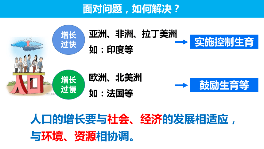 4.1人口与人种（第2课时）2023-2024学年七年级地理上册同步精品课件（人教版）（共34张PPT）