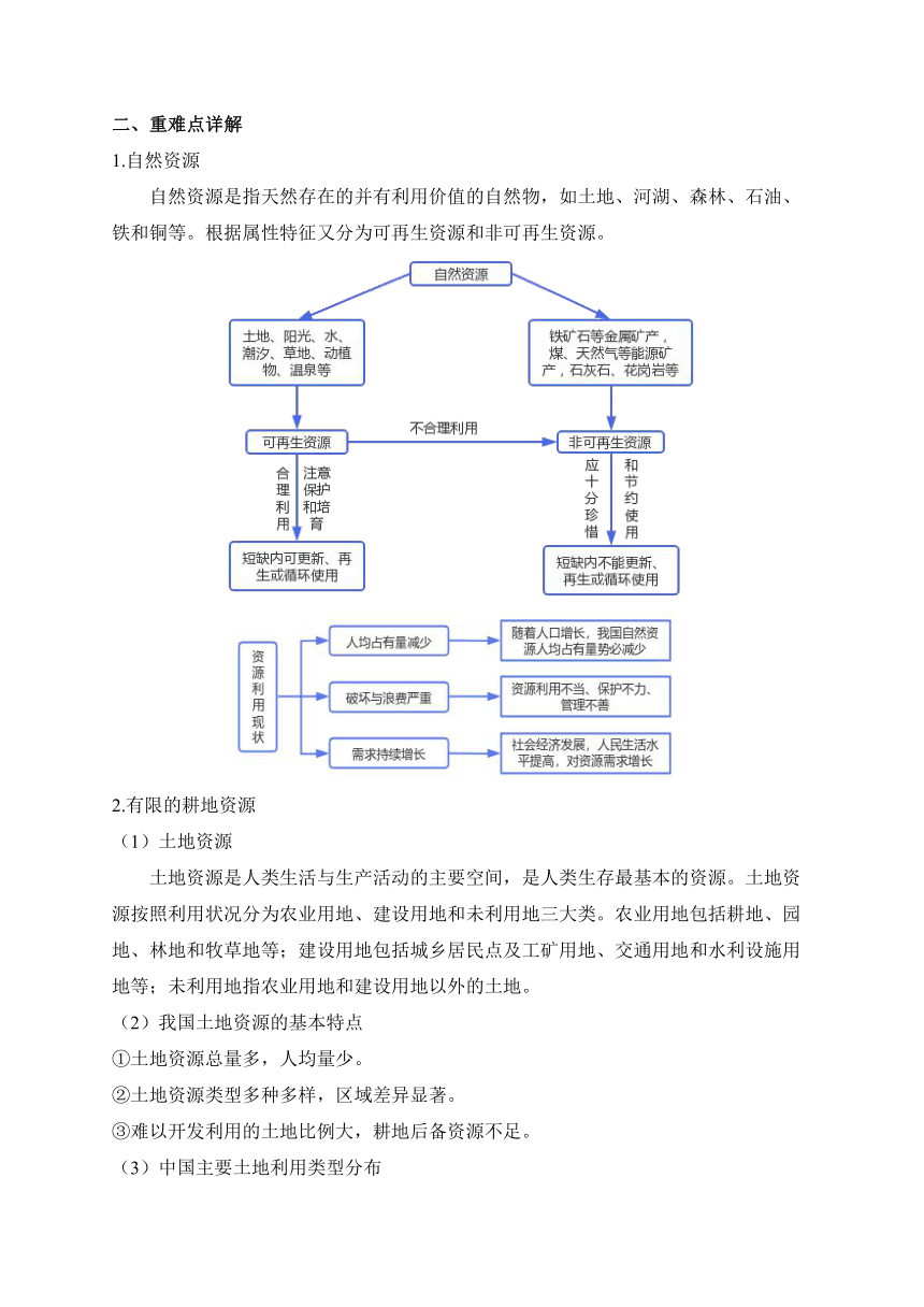 第三章 自然资源——我们以生存和发展的物质基础 2023-2024学年地理晋教版八年级上册单元思维强化（含解析）