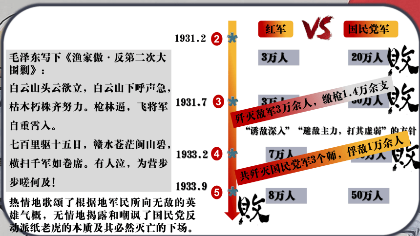 八上第17课中国工农红军长征  课件