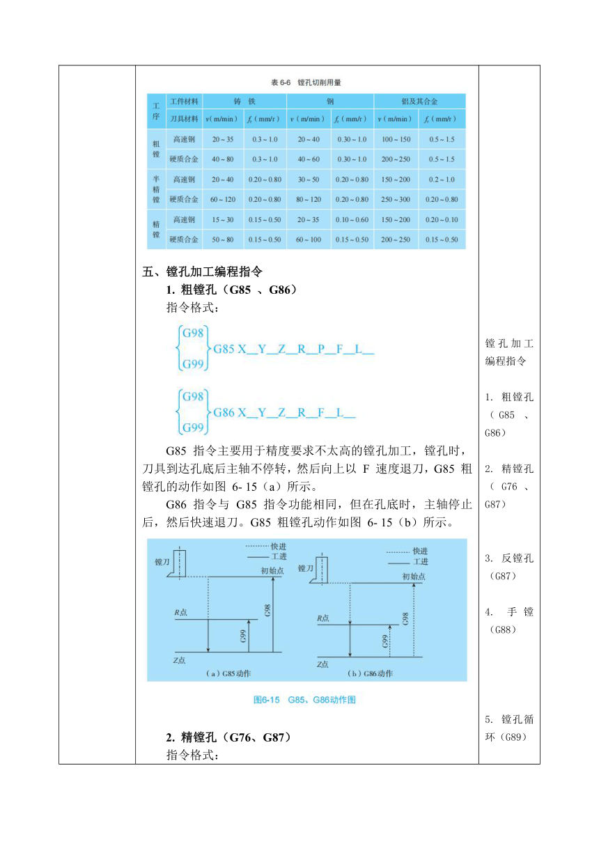 中职 语文出版社《数控铣削（加工中心）技术训练》6.2 镗孔加工 教案（表格式）