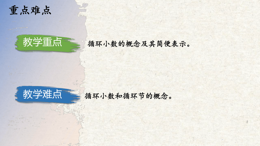 2.7循环小数教学课件五年级数学上册 沪教版(共22张PPT)