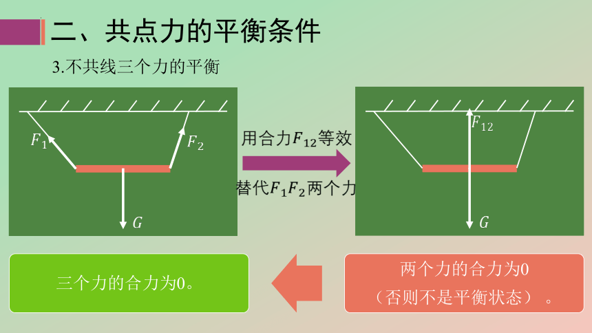 3.5  共点力的平衡课件(共30张PPT)  物理高一必修1人教版