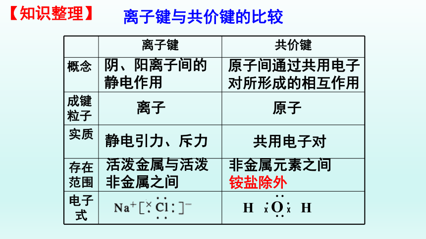 4.3.2 共价键 氢键 课件(共32张PPT) -人教版（2019）高中化学必修第一册