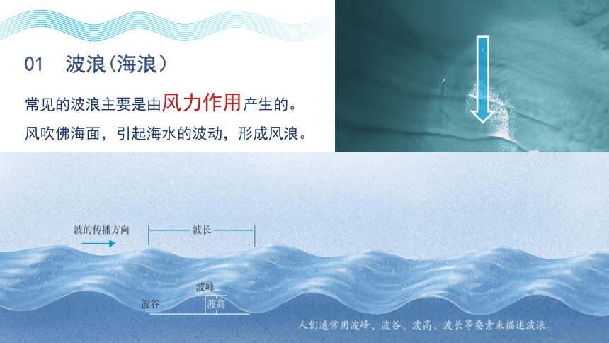 4.2海水的运动   第一课时课件（共64张PPT）