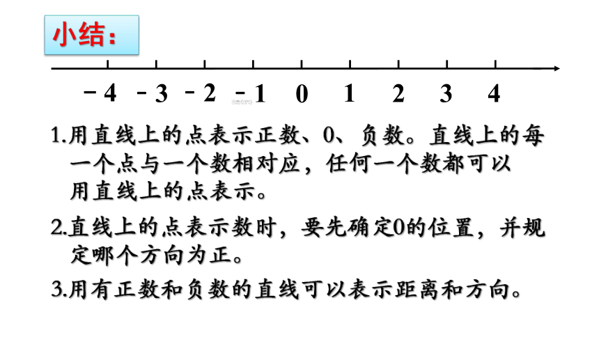 新人教版数学六年级下册1.2在直线上表示正数、0和负数课件（20张PPT)