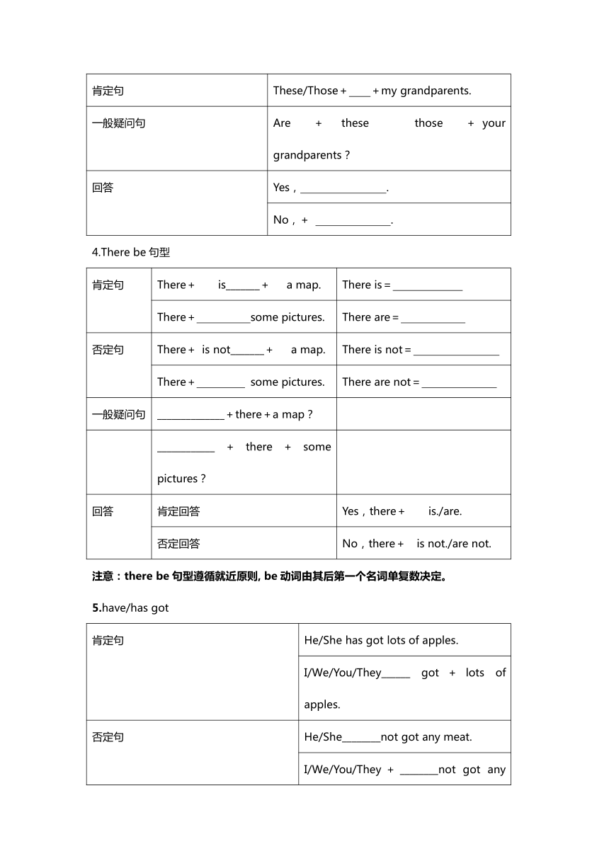 2022-2023学年第二学期外研版7年级上册Module 1 -Module 5 语法汇总（无答案）