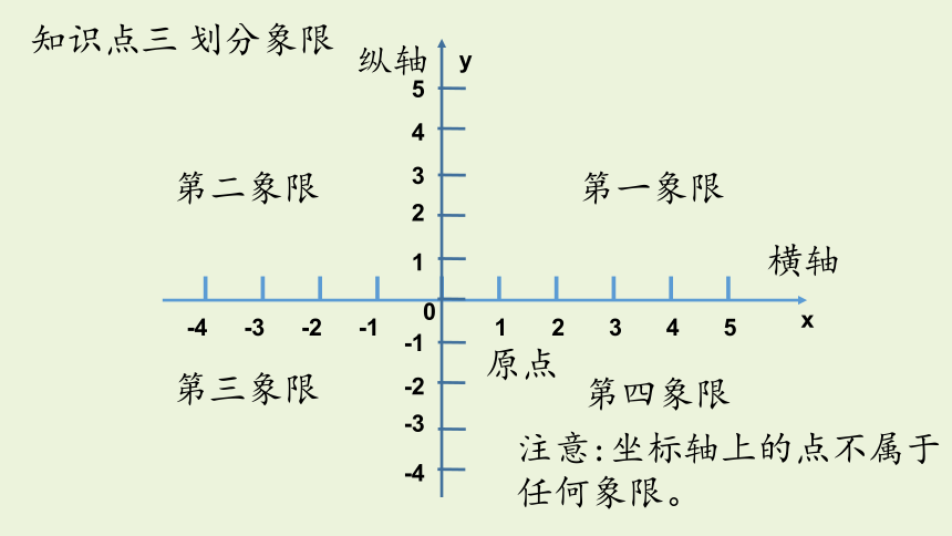 3.2.1 平面直角坐标系 课件（共12张PPT）