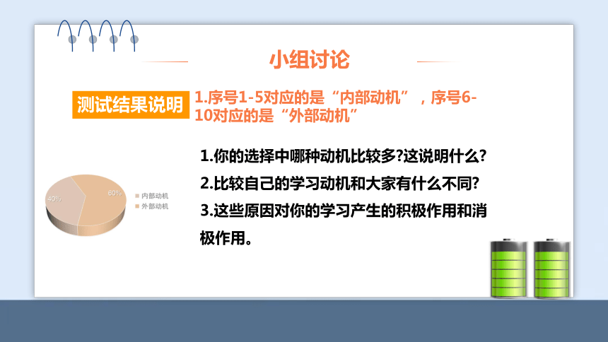 青岛版心理健康教育六年级全一册建造属于自己的“学习加油站”（教学课件）(共25张PPT+视频)