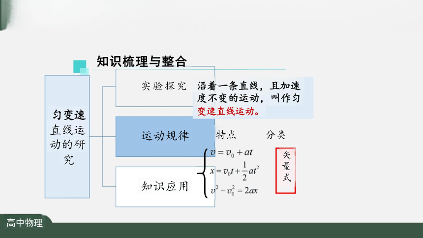 第二章 匀变速直线运动的研究 复习课件（共42张PPT）