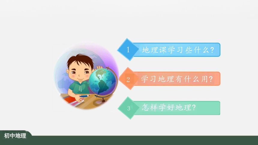 绪言：与同学们谈地理 课件（共30张PPT）