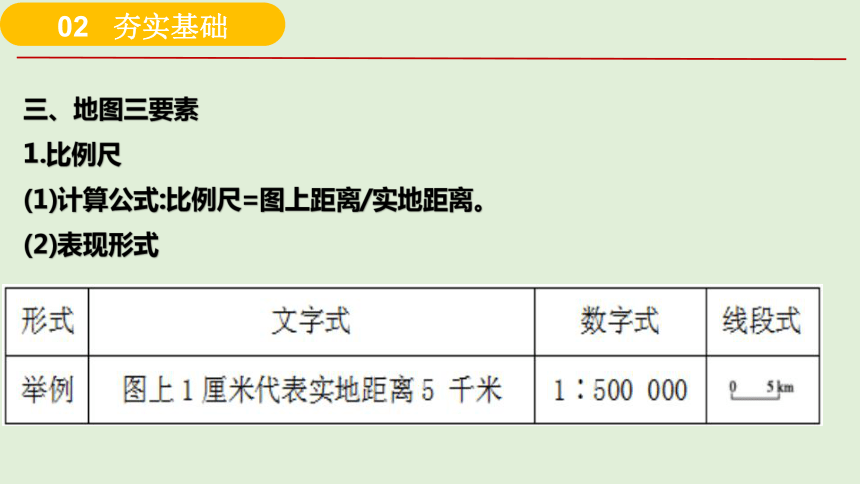 课件01 地球基础与地貌观察(共58张PPT)-2024年高考区域地理总复习（全国通用）