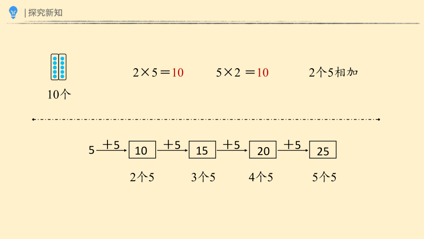 人教版二年级上册数学4、  5的乘法口诀 课件（20张ppt）