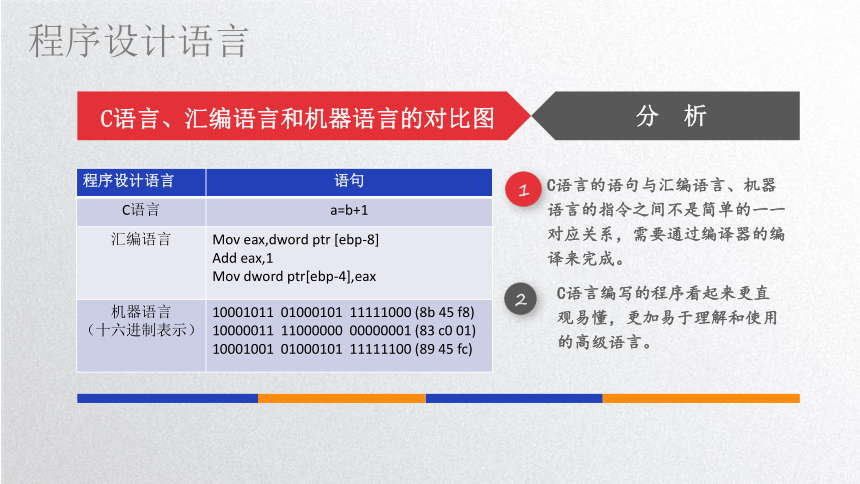 第4课 主题1 程序设计语言和算法 课件(共20张PPT)-闽教版（2020）信息技术七年级下册