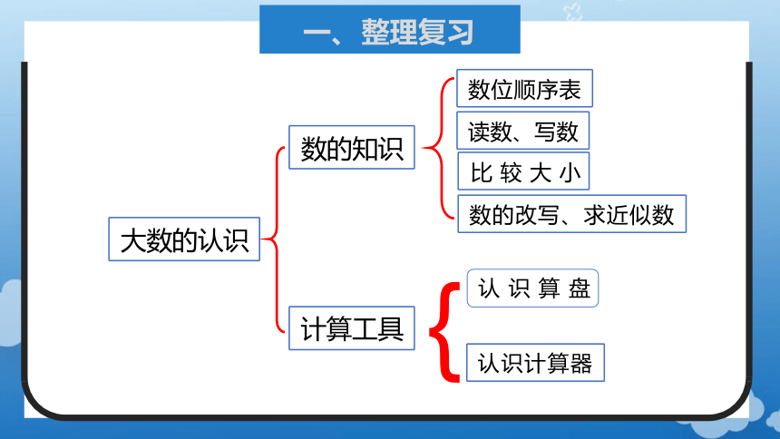 1.14 整理和复习(教学课件)四年级数学上册人教版(共24张PPT)