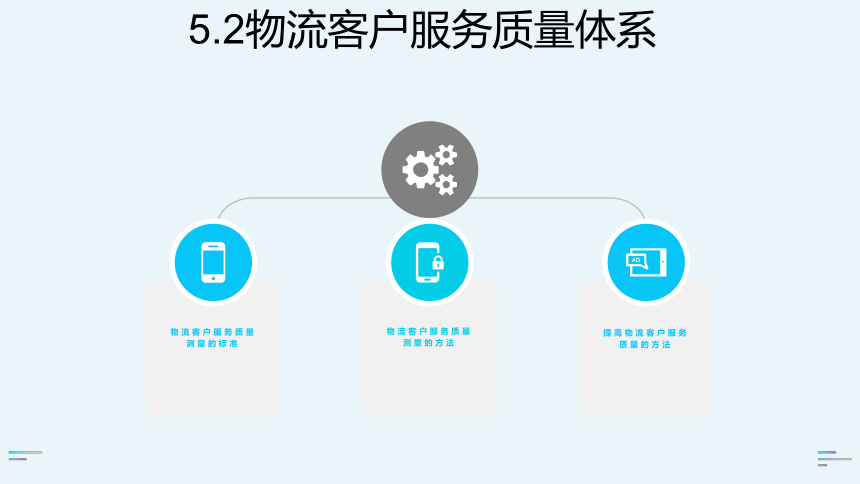 5.2物流客户服务质量体系  课件(共17张PPT) 《物流客户服务》同步教学（科学出版社）