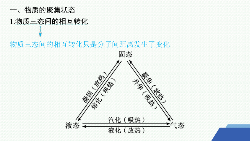 3.1　物质的聚集状态与晶体的常识课件(共50张PPT) 2023-2024学年高二化学人教版选择性必修2