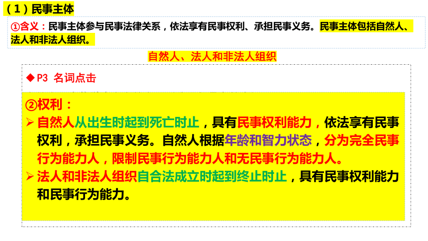 1.1认真对待民事权利与义务课件(共34张PPT)2023-2024学年学年高中政治统编版选择性二法律与生活