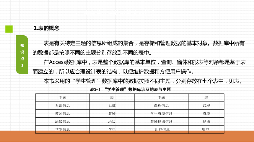 任务3 学生管理系统数据表的操作 课件(共159张PPT)- 《Access数据库技术与应用（项目化教程）》同步教学（大连理工·2018）