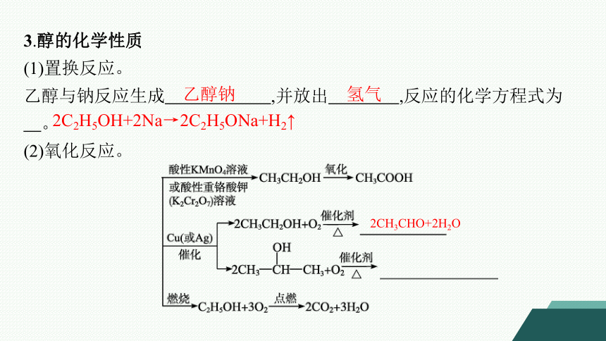 4.1.1　醇课件(共58张PPT) 2023-2024学年高二化学苏教版选择性必修3