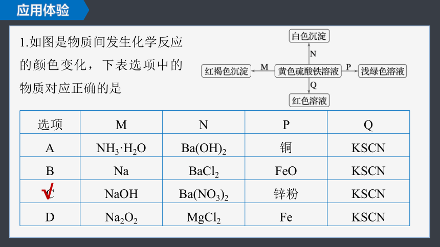 第三章  铁 金属材料 章末复习 课件(共23张PPT) 2023-2024学年高一上学期化学人教版（2019）必修1