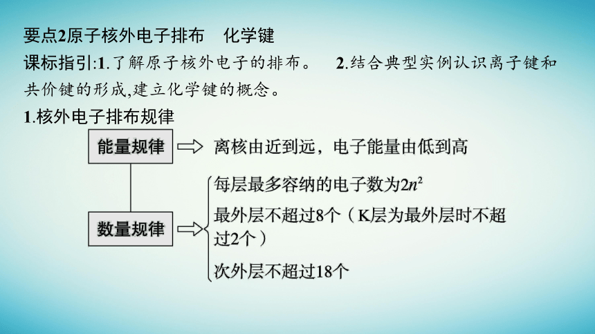 适用于老高考旧教材2024版高考化学二轮复习专题5物质结构元素周期律课件(共103张PPT)