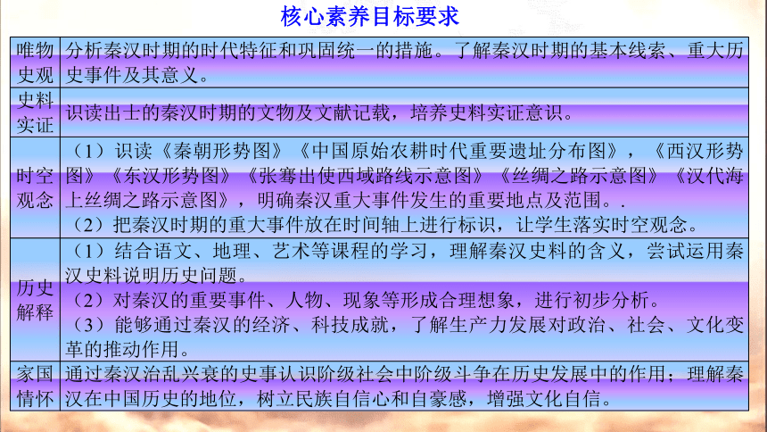 第三单元 秦汉时期：统一多民族国家的建立和巩固（单元复习课件）