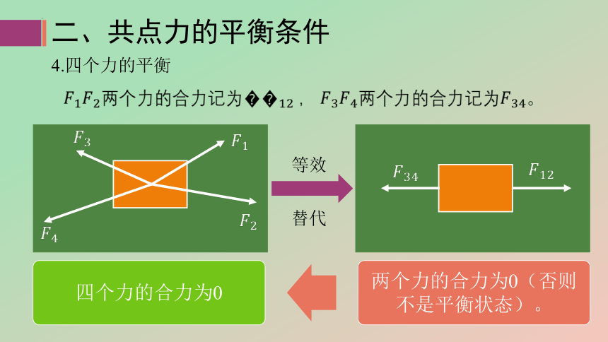 3.5  共点力的平衡课件(共30张PPT)  物理高一必修1人教版