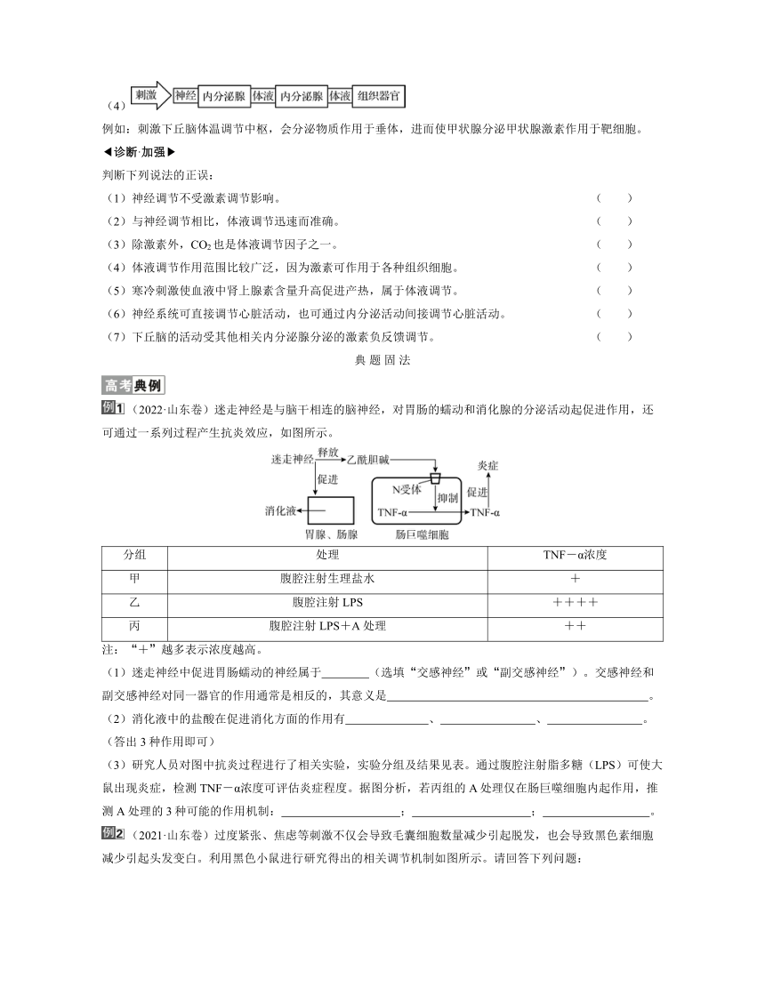 新人教生物一轮复习学案：第33讲　体液调节与神经调节的关系（含答案解析）