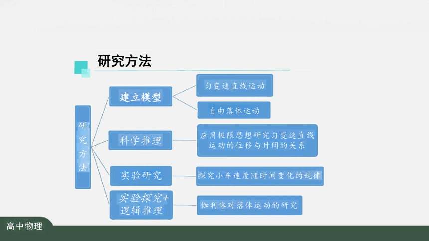 第二章 匀变速直线运动的研究 复习课件（共42张PPT）