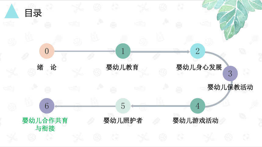 第六章　婴幼儿合作共育与衔接 课件(共51张PPT)- 《婴幼儿教育学》同步教学（人大版·2023）