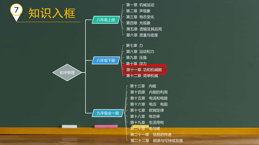 第十一章 功和机械能课件(共63张PPT)-2023-2024学年人教版物理八年级下册