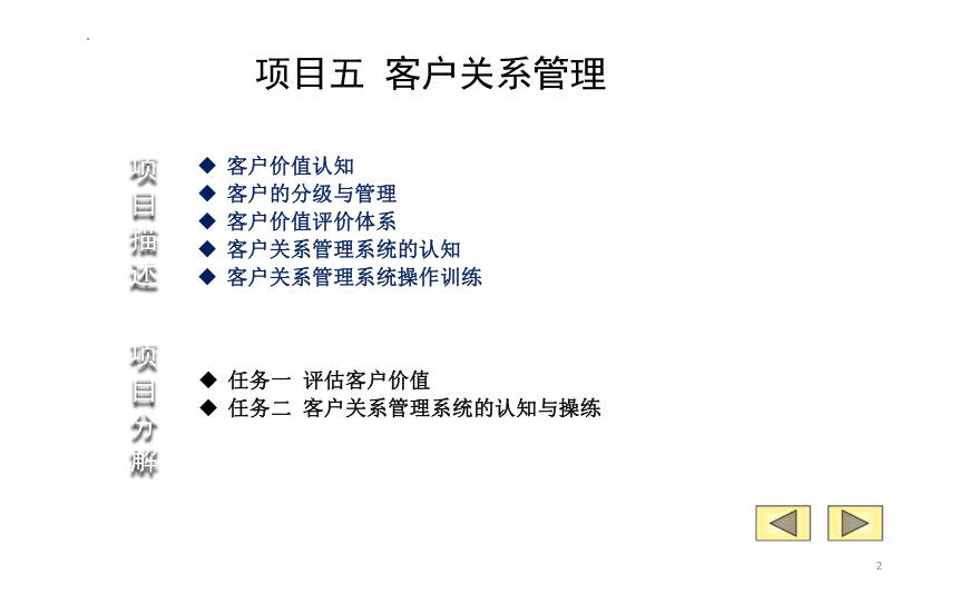 5.1评估客户价值 课件(共21张PPT)- 《电子商务客户服务》同步教学（外研版 ）