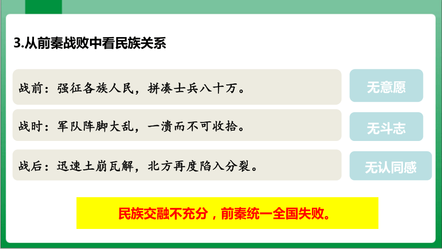 第19课 北魏政治和北方民族大交融 课件