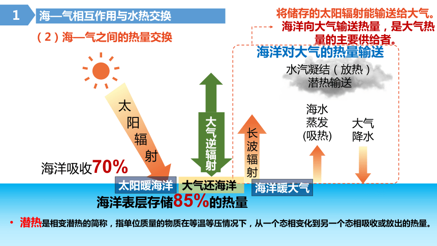 高中地理湘教版（2019）选择性必修1 4.3海—气相互作用（共42张ppt）