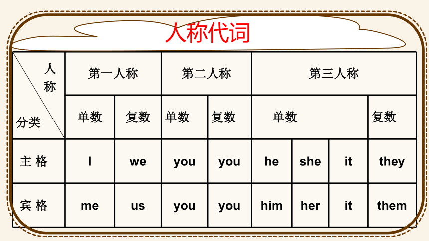 Unit3 Topic1 Does he speak Chinese SectionD 课件(共17张PPT)仁爱版七年级英语上册